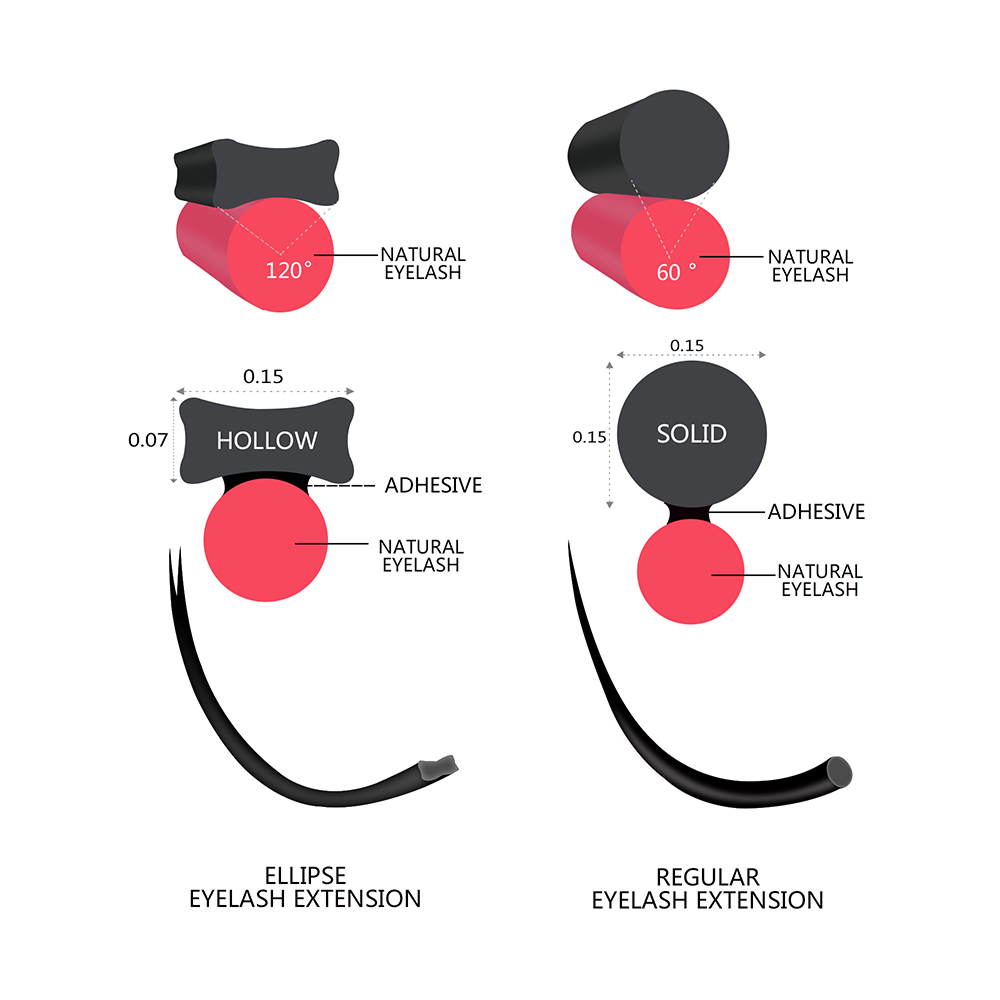 Queel Ellipse – Extensions de  - Individual Lash Tray avis et prix